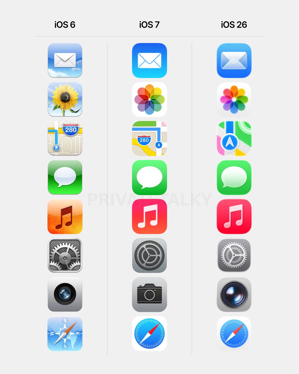 zaditking's tweet image. RT @privatetalky: The three major iOS icon design eras