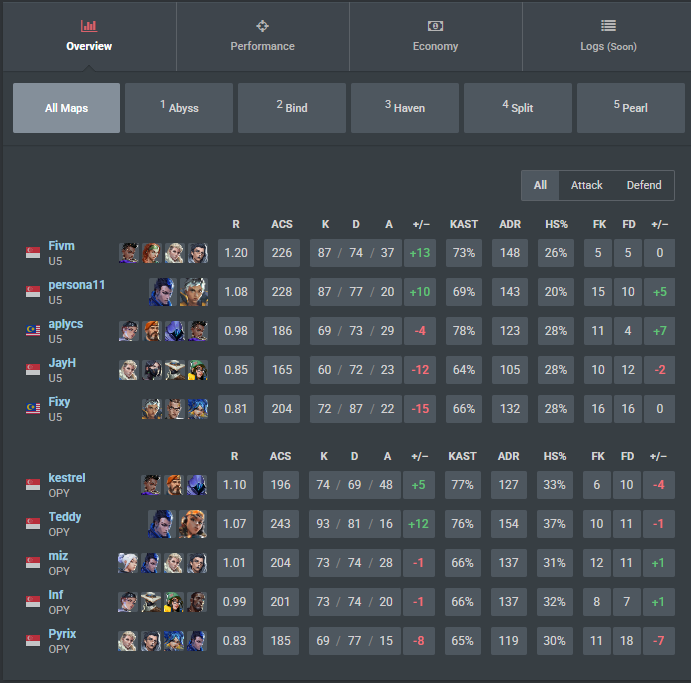 RVL Teddy tweet media