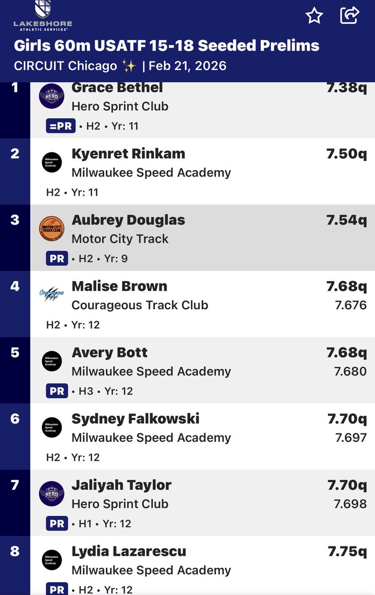 Milwaukee Speed Academy tweet media