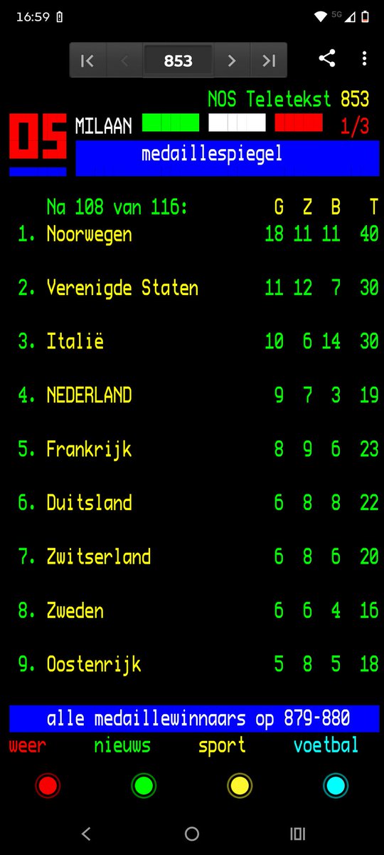 Stel...dat Groenewoud goud wint, dan kunnen we 3e worden in de medaille spiegel 

#Bergsma
#teamnl