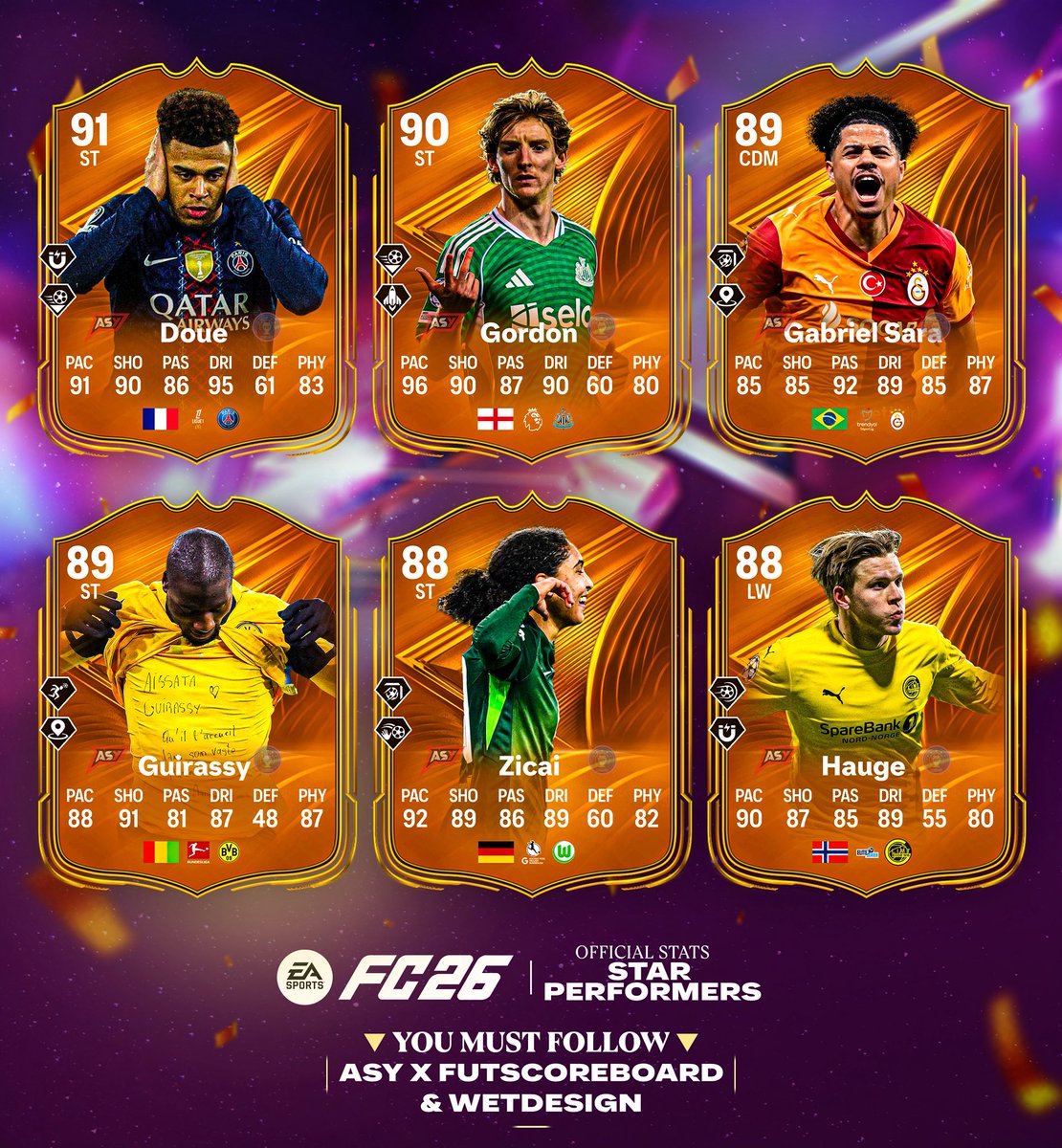 Fut Scoreboard tweet media