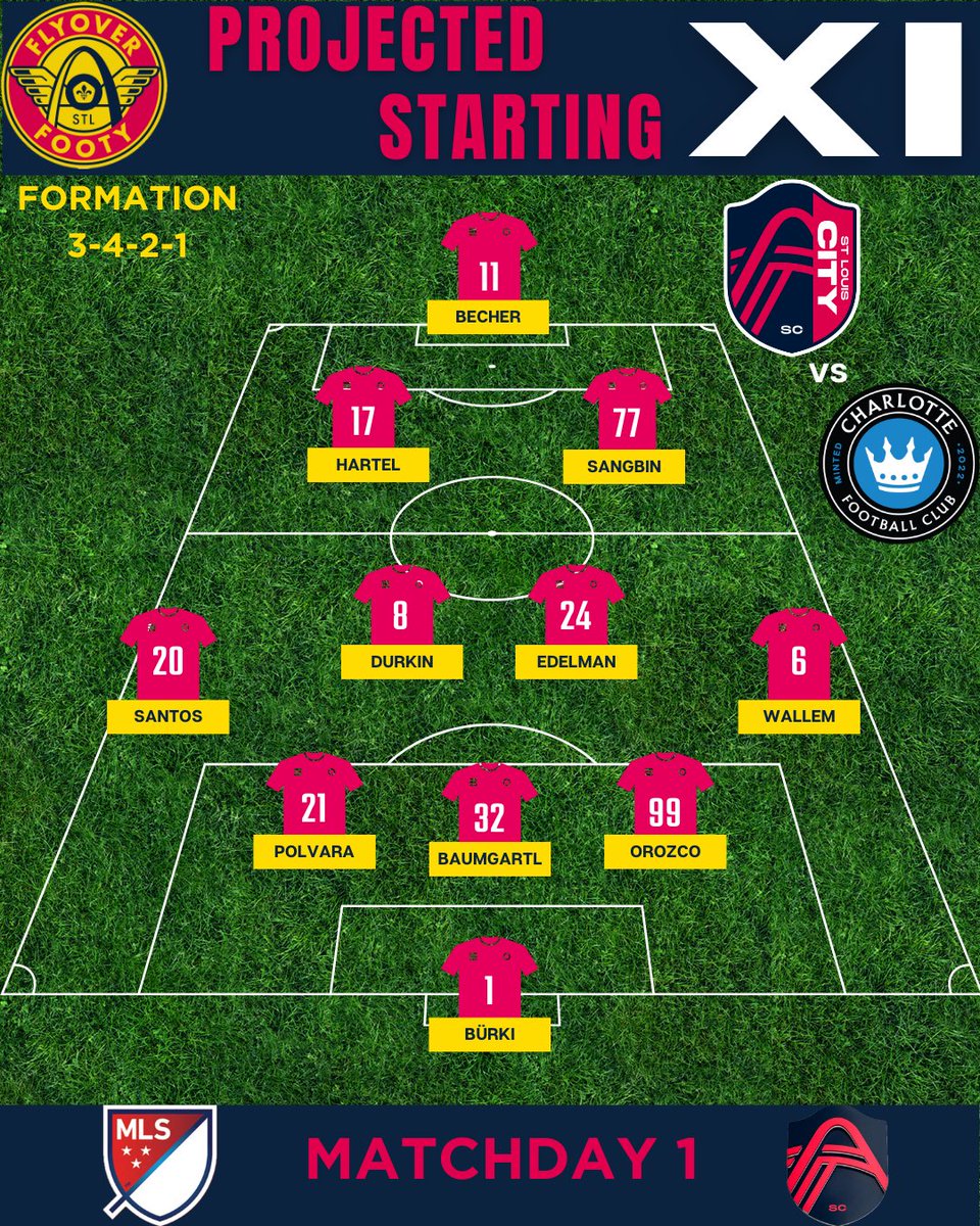 Flyover Footy tweet media