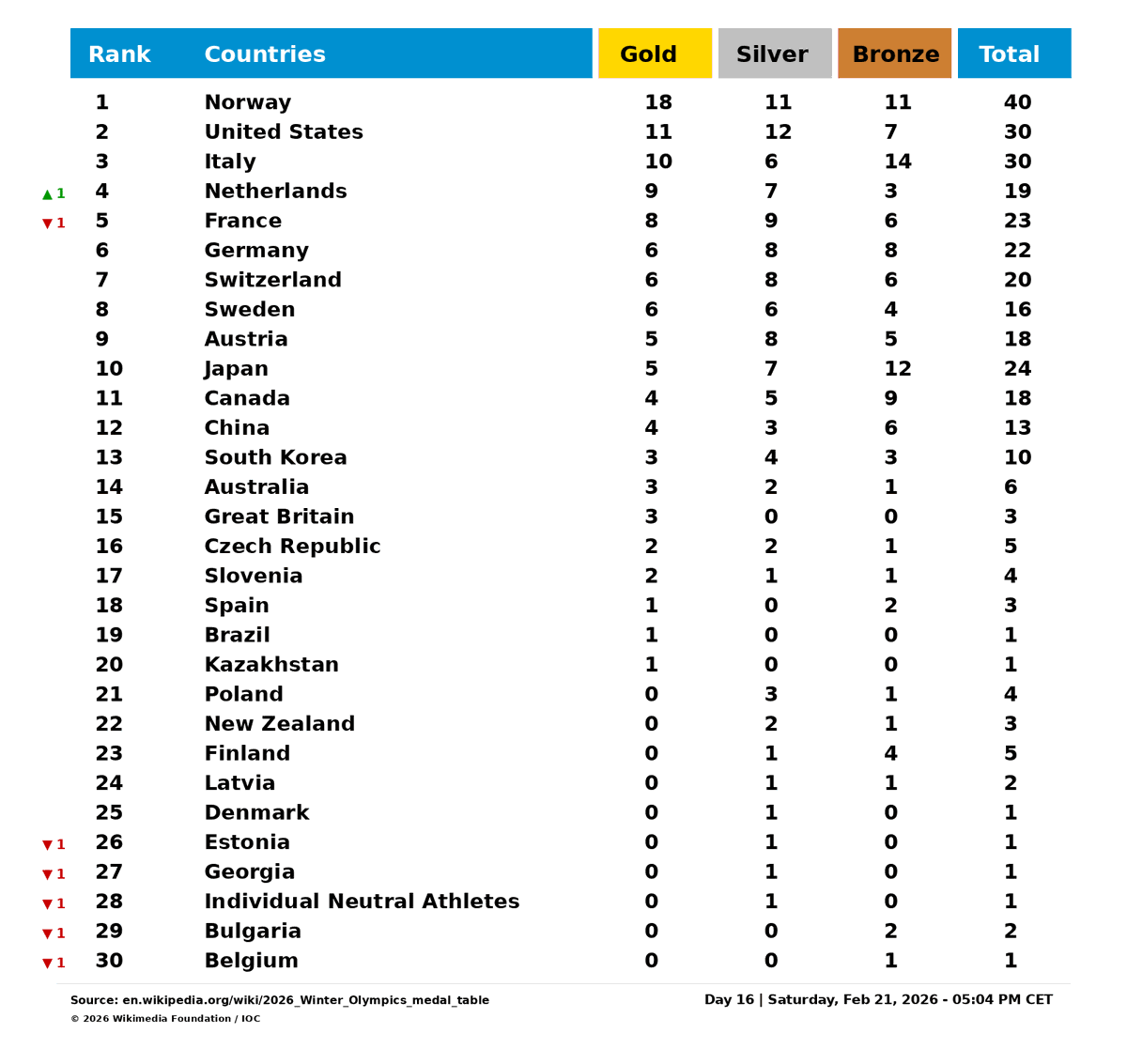 Olympics tweet media