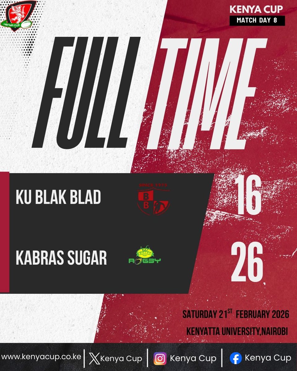 Collated #KenyaCup matchday eight full-time scores.