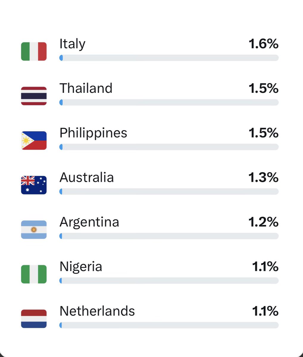 I thank all the people from all over the world who appreciate my work.