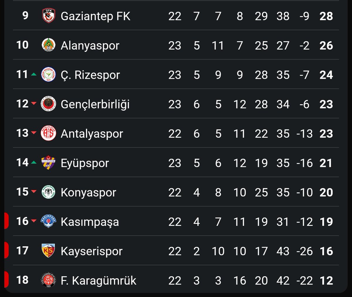 Biz en azından ingiltere 16.sına yenilmiştik aq