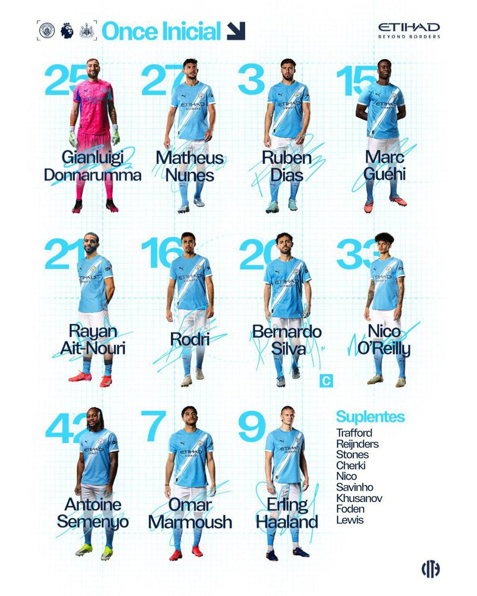 Abdukodir Khusanov on the bench as Man City take on Newcastle