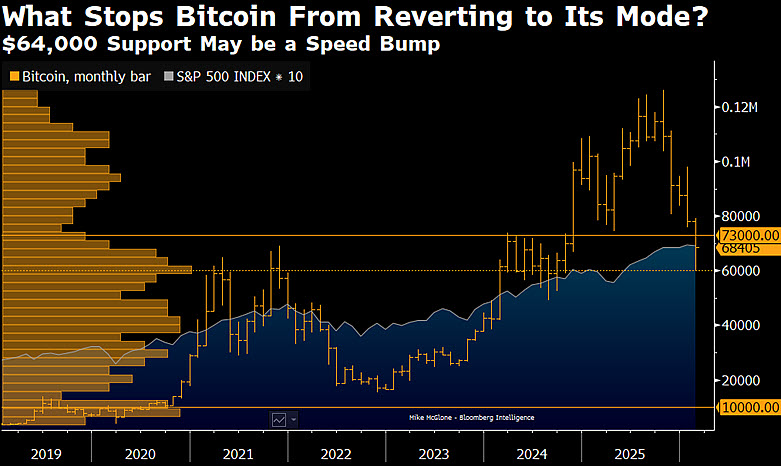 Mike McGlone tweet media