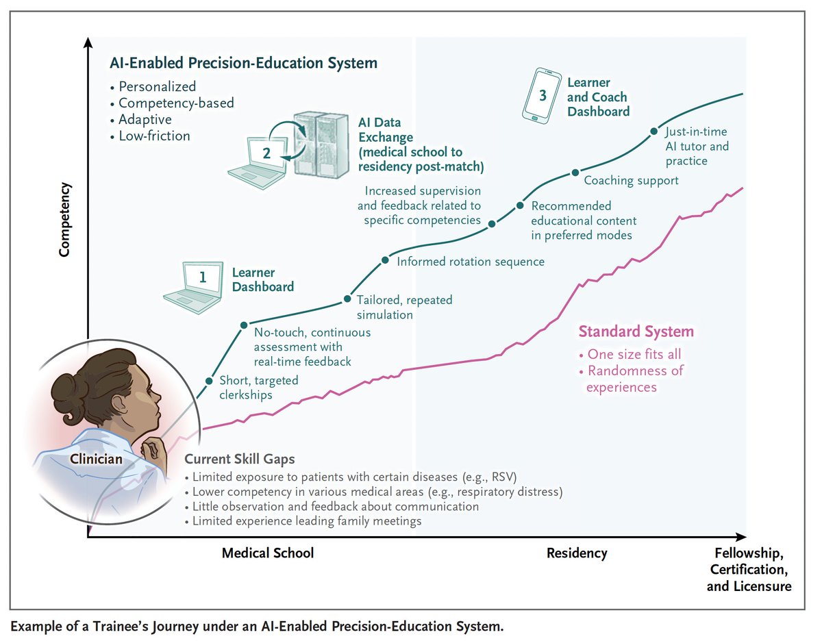 Eric Topol tweet media