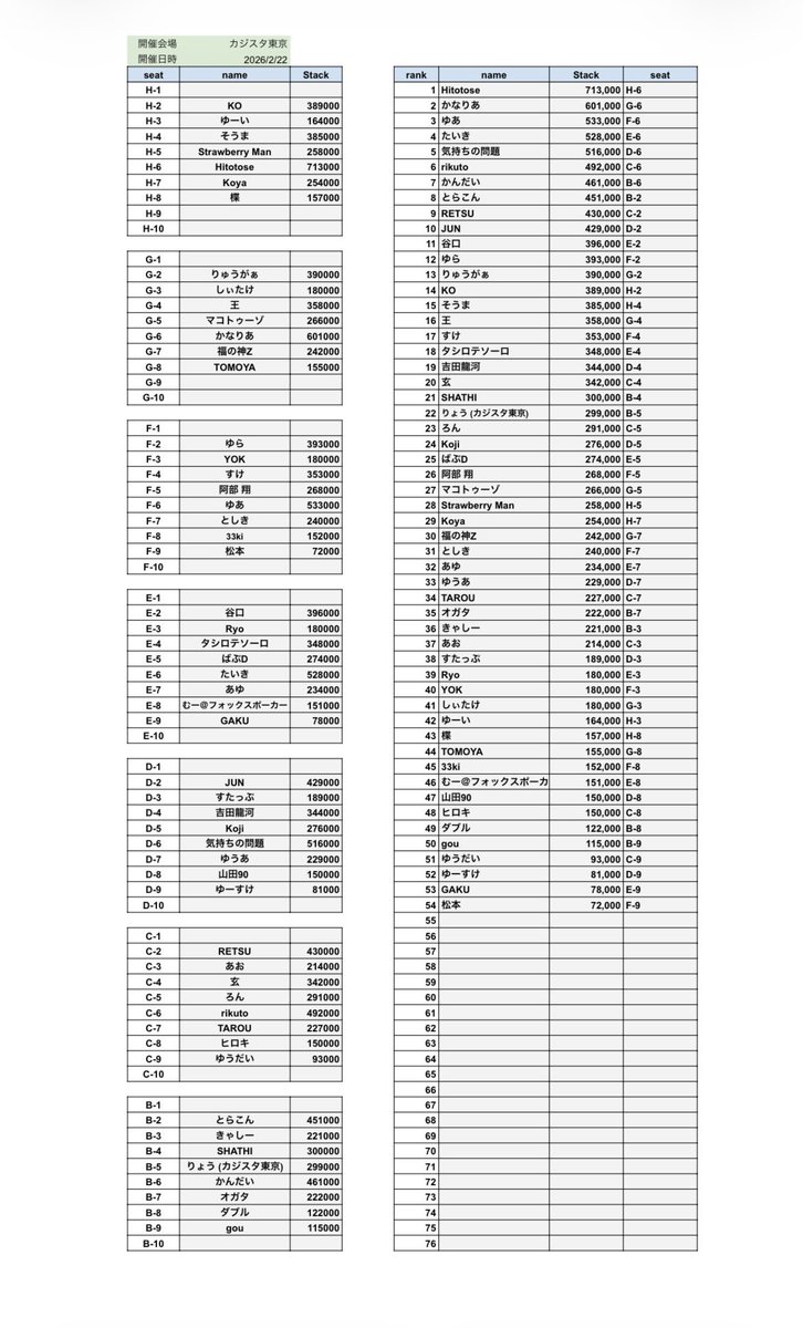 ポーカー新人王決定戦2026｜supported by Timee tweet media