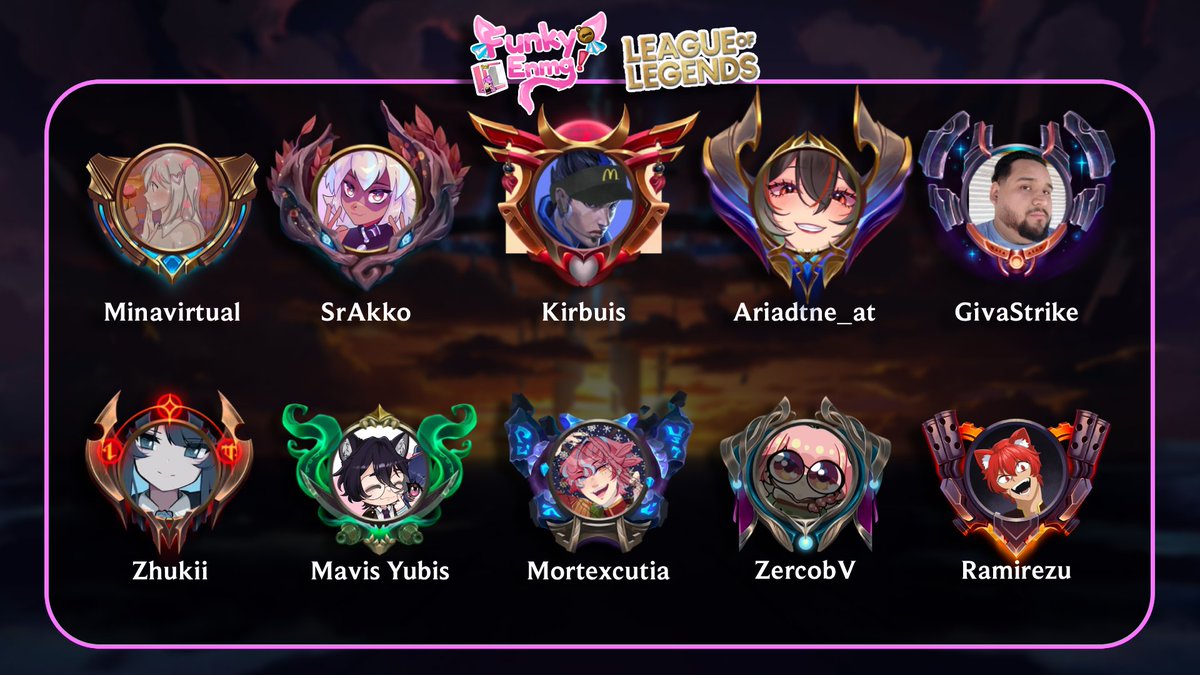 Segunda lista de participantes de mi torneito de lolcito 💖

Ya 20 participantes eh, pero aún hay más espaciecitos, por si aun quieren proponerse o proponer a alguien 😉

Pd: En un par de horitas vamos a anunciar el primer patrocinio confirmado 🤑