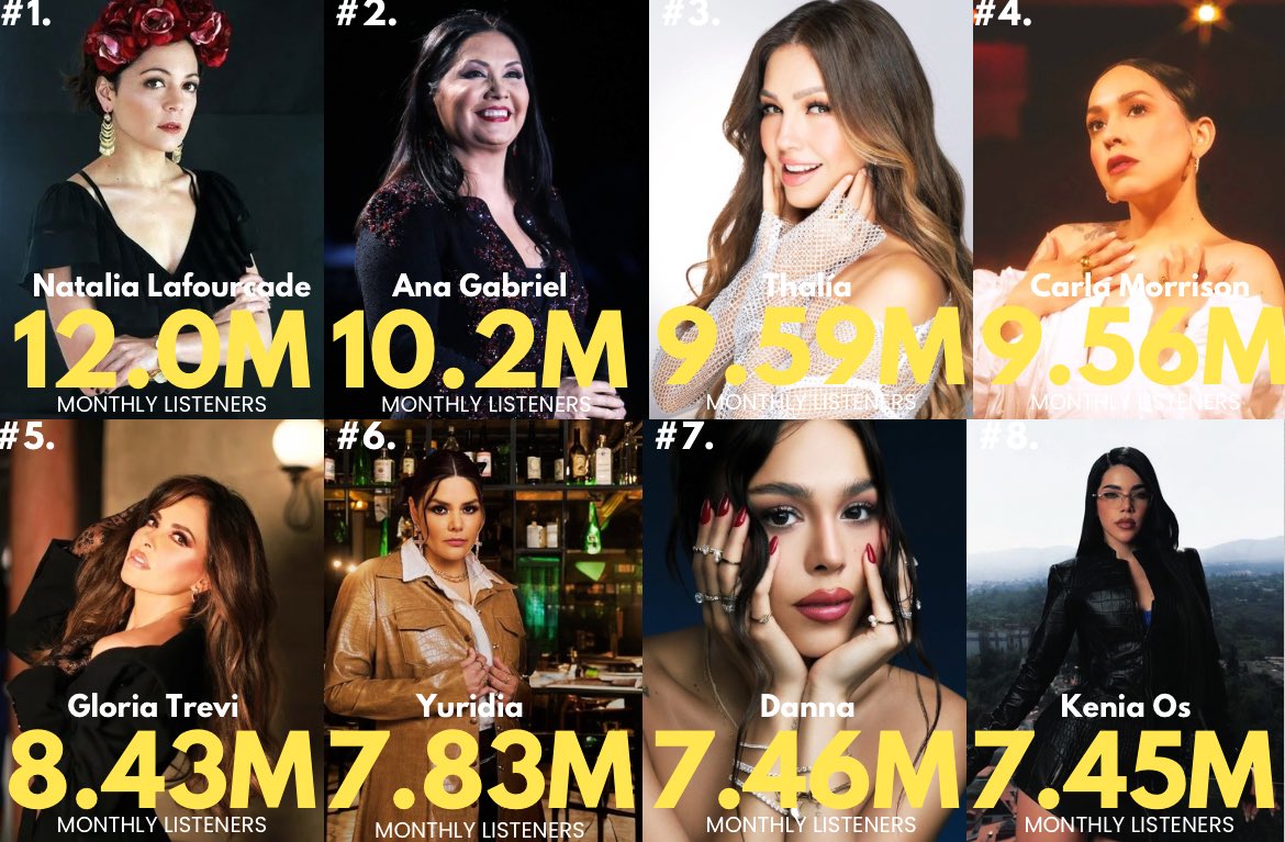 DANNA Charts tweet media