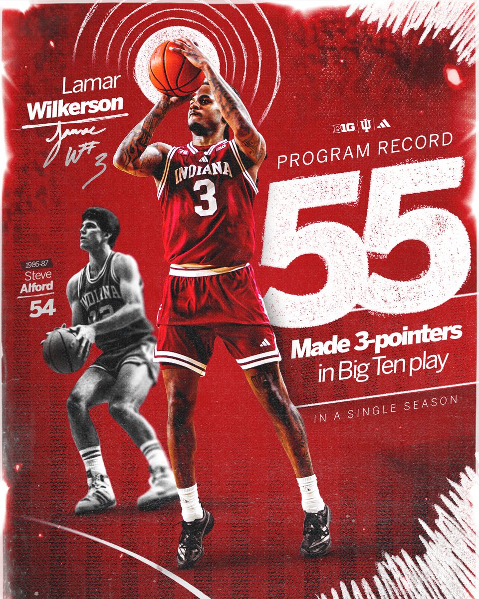 Indiana Basketball tweet media