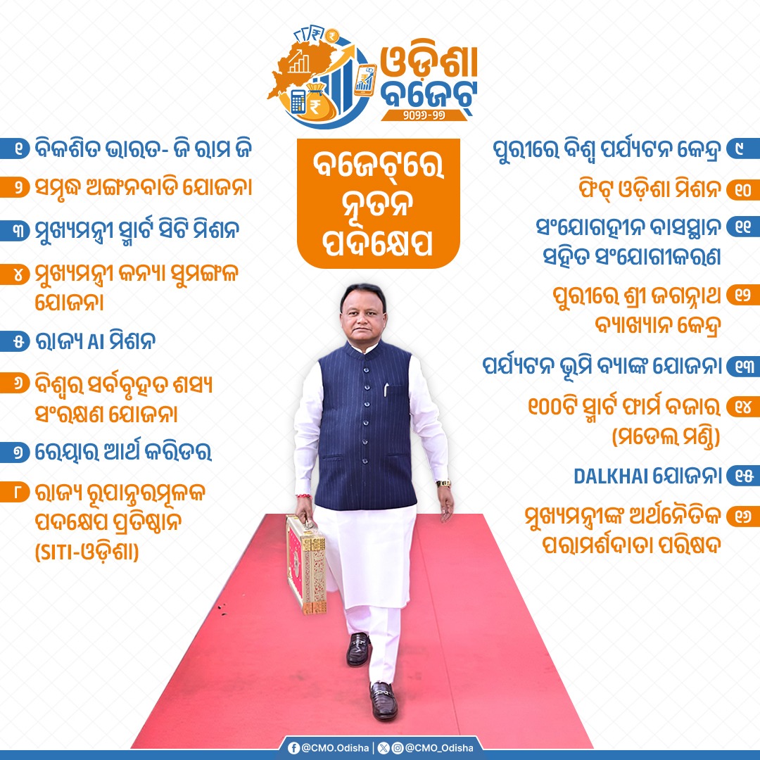 CMO Odisha tweet media