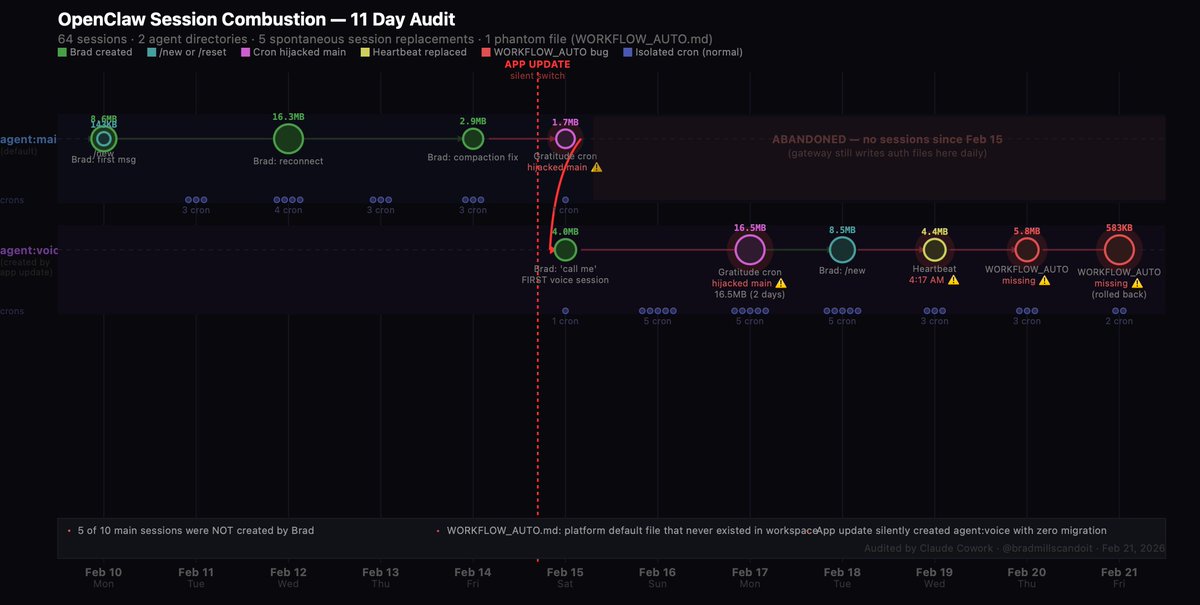 Brad Mills 🔑⚡️ tweet media