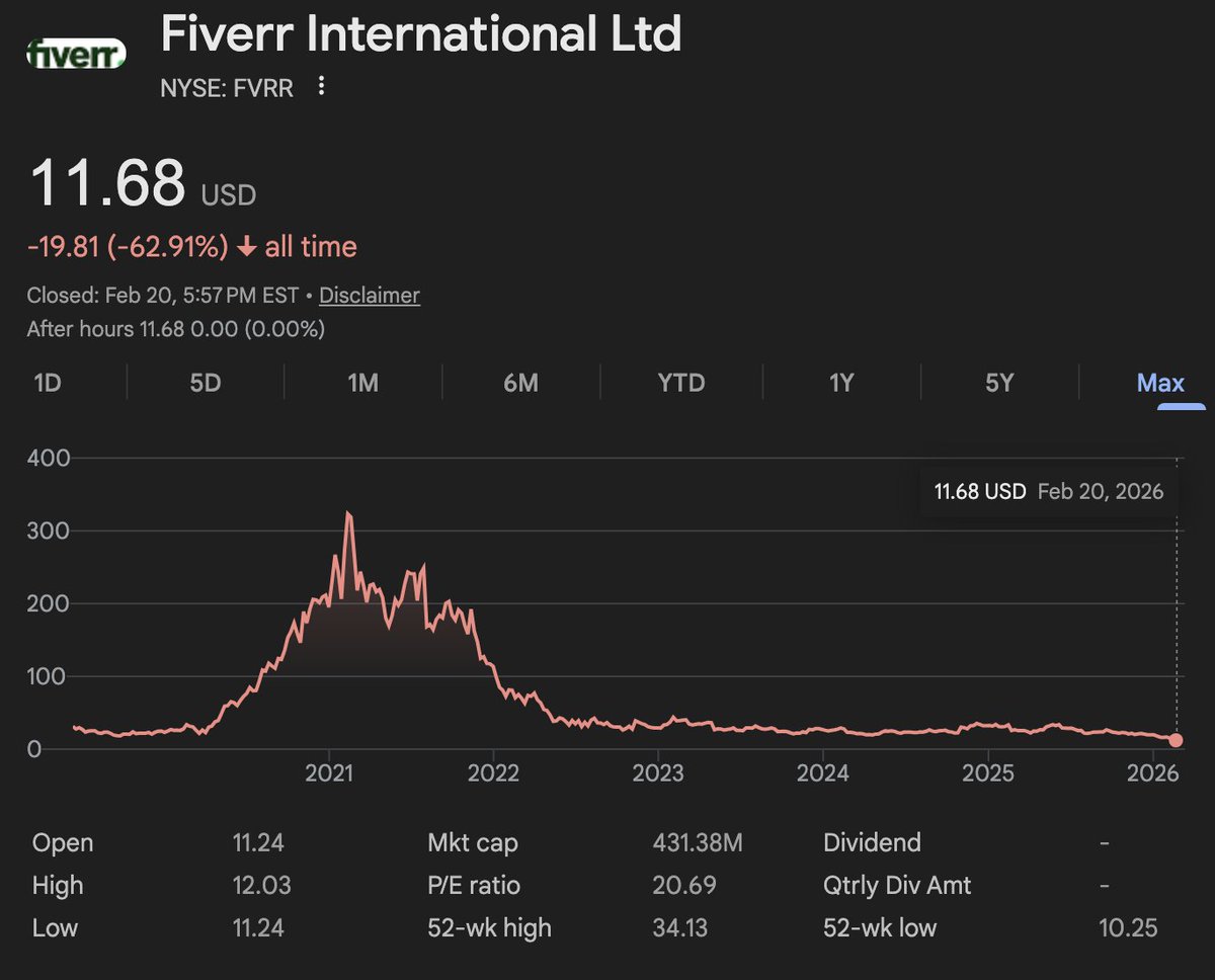 People are bearish on Fiverr stock because of AI agents, but now AI agents have become Fiverr's users.

Hire a contractor on Locus to execute on real world work for your agent at: hirewithlocus.com.