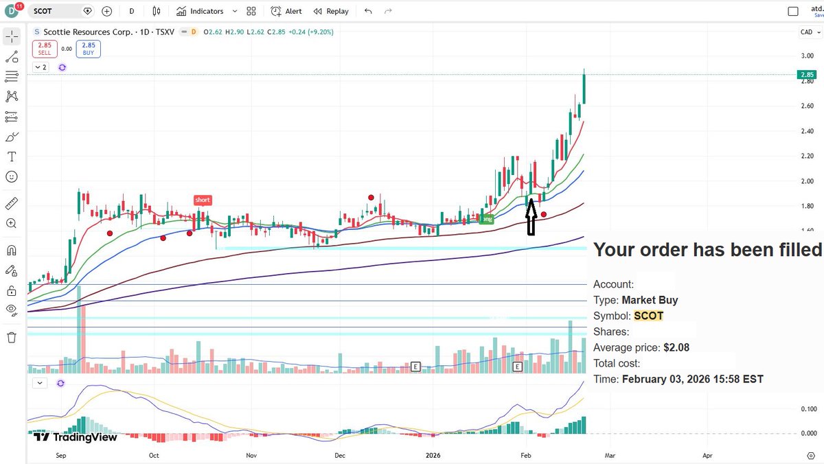 Max Parr - TSX & TSXV Trader tweet media