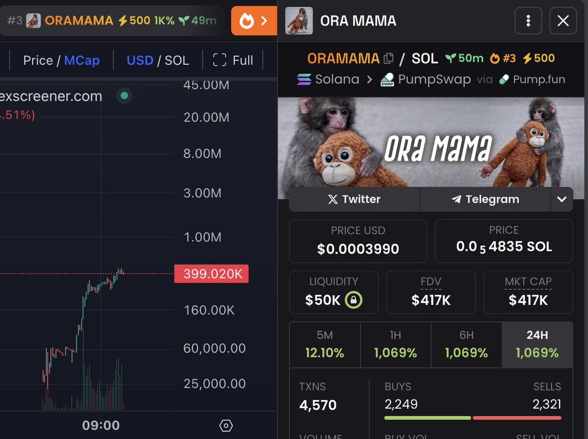 SeongWooIQ300's tweet image. YOU MISSED $PUNCH

NOW I AM TELLING YOU NOT TO FADE MY COIN $ORAMAMA

I AM GONNA FUCKING SEND IT TO STRATOSPHERE !!

JOIN ME TO VALHALLA OR REMAIN SIDELINED LIKE YOU DID IN ALL OTHER CHINESE MEME

I AINT PLAYING HERE !!

INTERACT AND REPLY 🤫