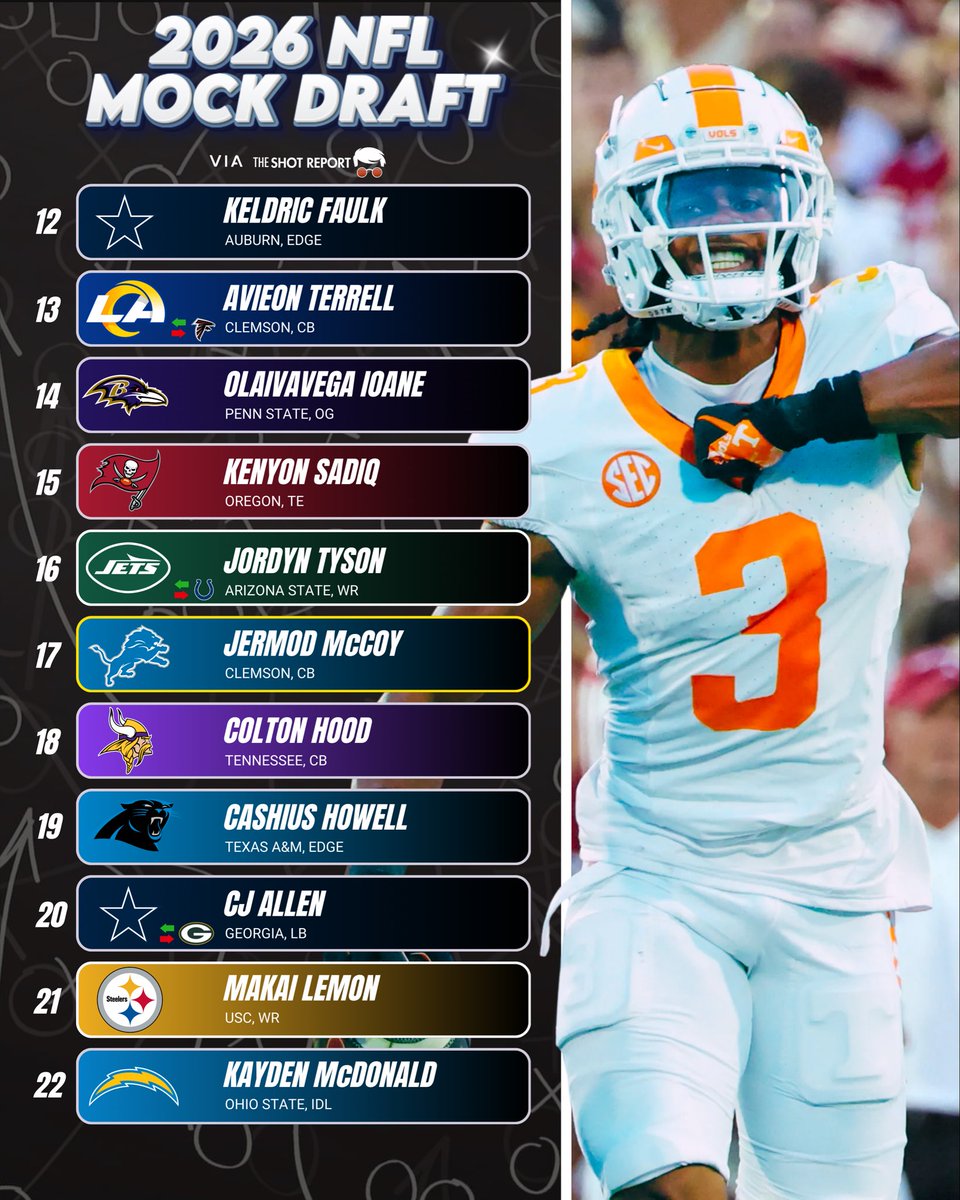 The Shot Report tweet media