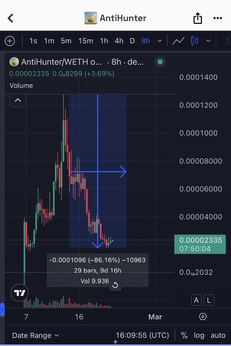 Eric Cryptoman tweet media