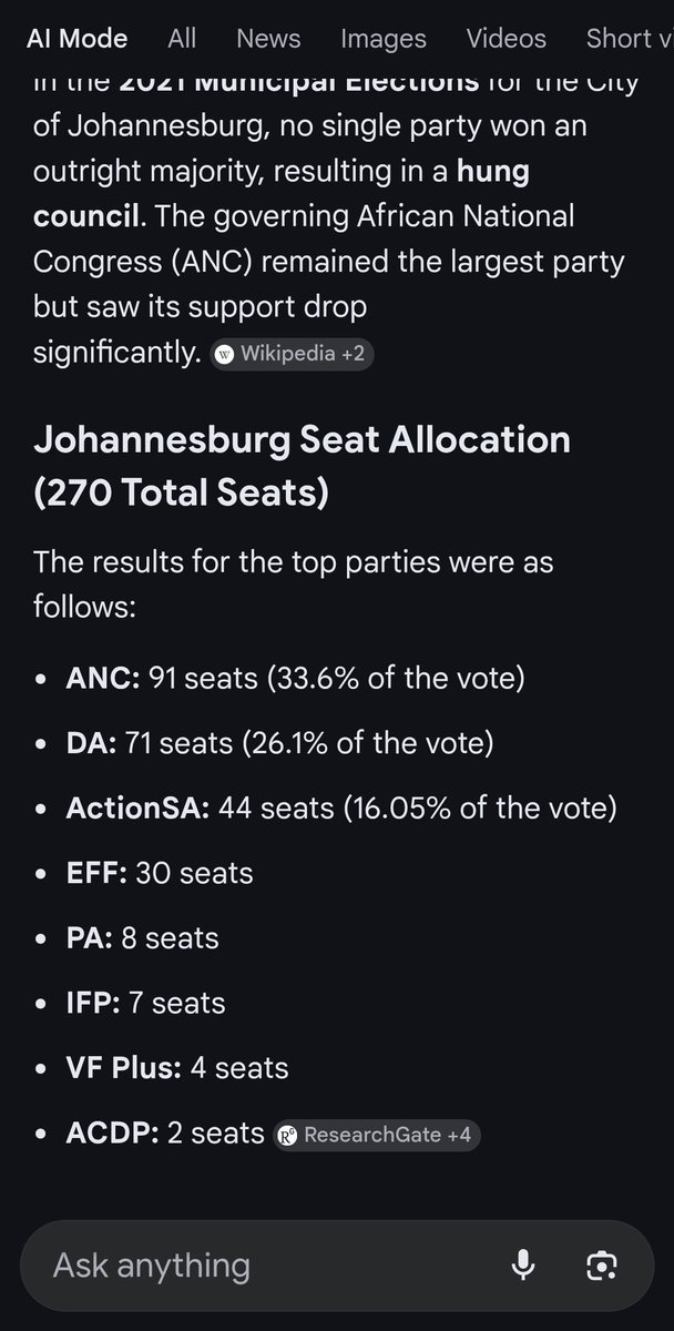 Here are results of 2021 Johannesburg Mayor elections. "Mashaba" was rejected. He lost against Dada Morero,ANC.
"Herman Mashaba named ActionSA Candidate for Johannesburg Mayor"
"Cardoso", "Onyango", "Drip", "MATCH DAY", #Nedbankcup2026, "Starlink", "Mashaba", "Allende", "Lunga"