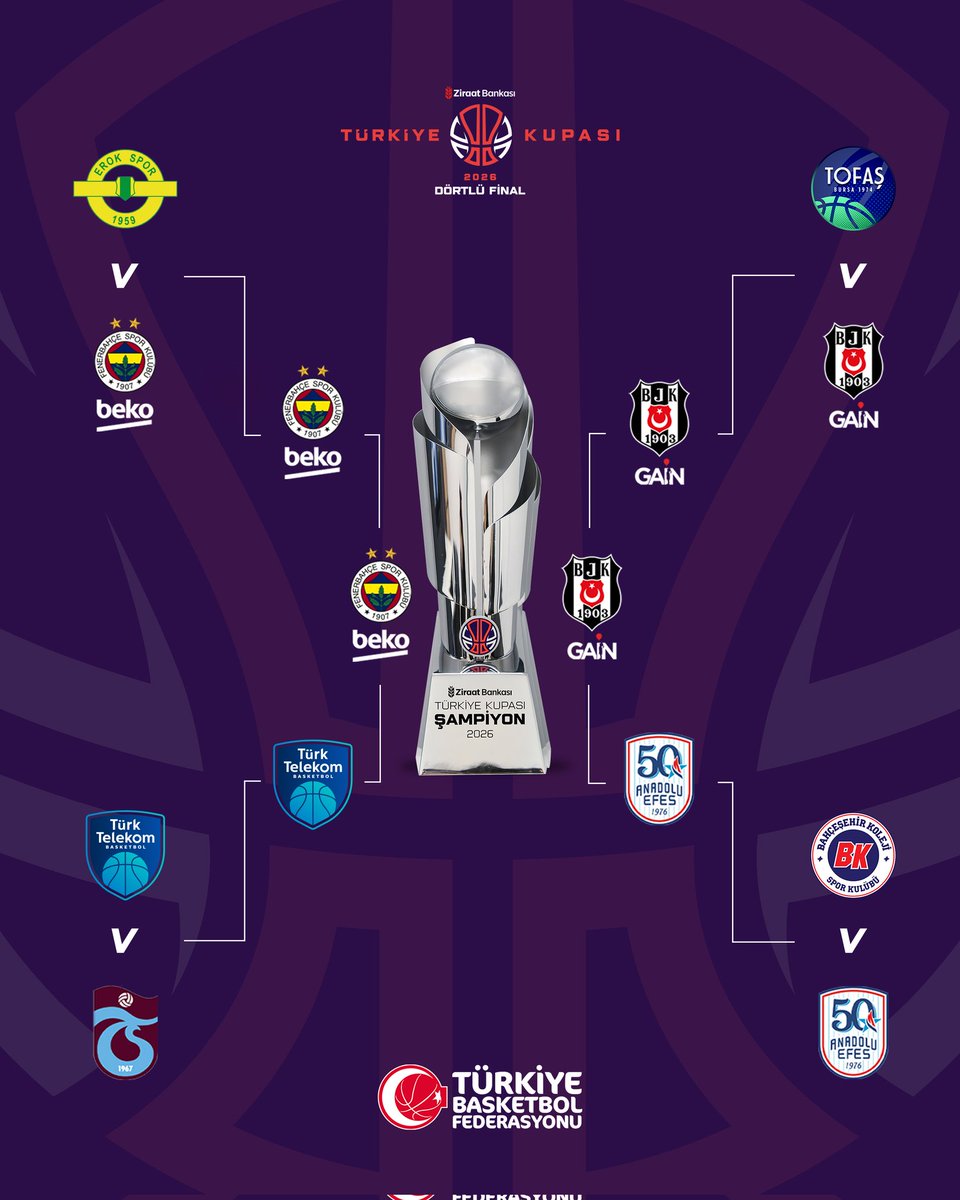 Ziraat Bankası Türkiye Kupasında Final
Fenerbahçe Beko - Beşiktaş GAİN arasında yarın oynanacak ama şu kupa yoluna baktığım zaman gözüme ilk çarpan  koskoca "Galatasaray kulübü" ilk 8 takım arasına bile giremeyip kupa dışı kalıyor. 
 ❗Felsefesi "ortada bir kupa varsa adayı değil