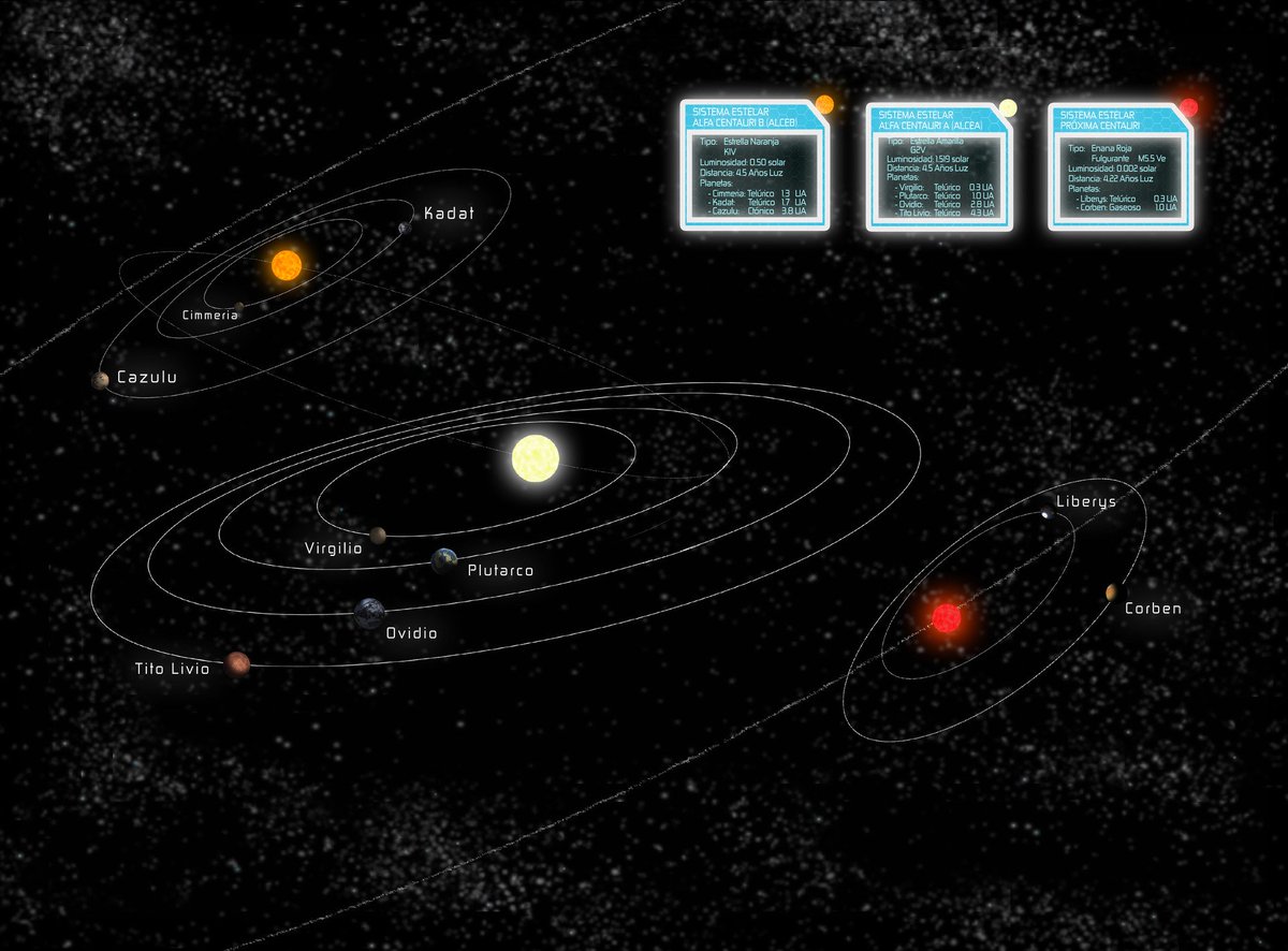 alpha_centau_ri's tweet photo. Alpha Centauri: Closest stars to us at 4.37 light-years! Triple system with Proxima b—a rocky world in the habitable zone. Could life exist there? Dreams of interstellar travel start here @alpha_centau_ri #AlphaCentauri #Space #Astronomy #Exoplanets https://t.co/PlNHNXOSJU