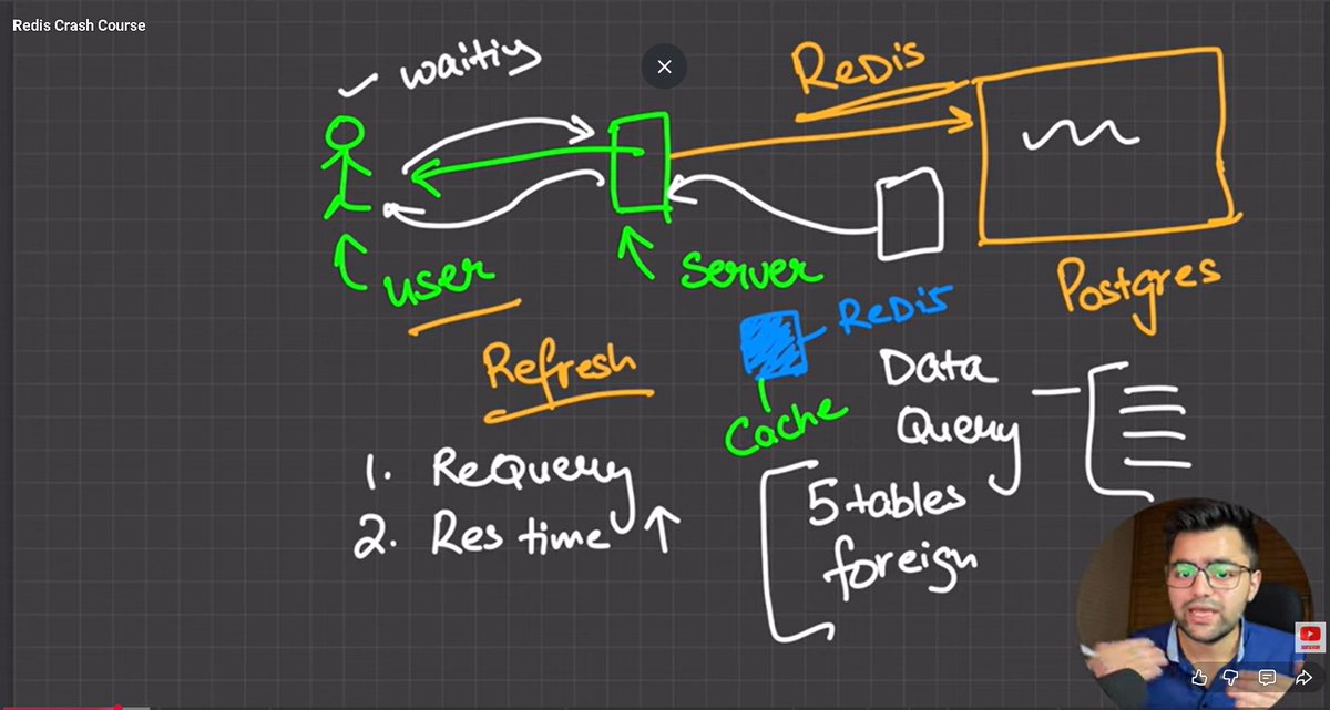 FenilPatel04's tweet photo. time to learn redis
@Piyush_Sxt
#database #reddis #cache #software #server https://t.co/0ahku0QoQ1