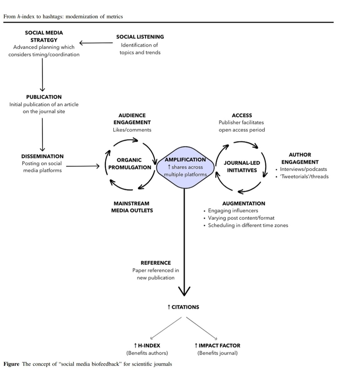 Ed Mariano, MD, MAS, FASA, FASRA tweet media