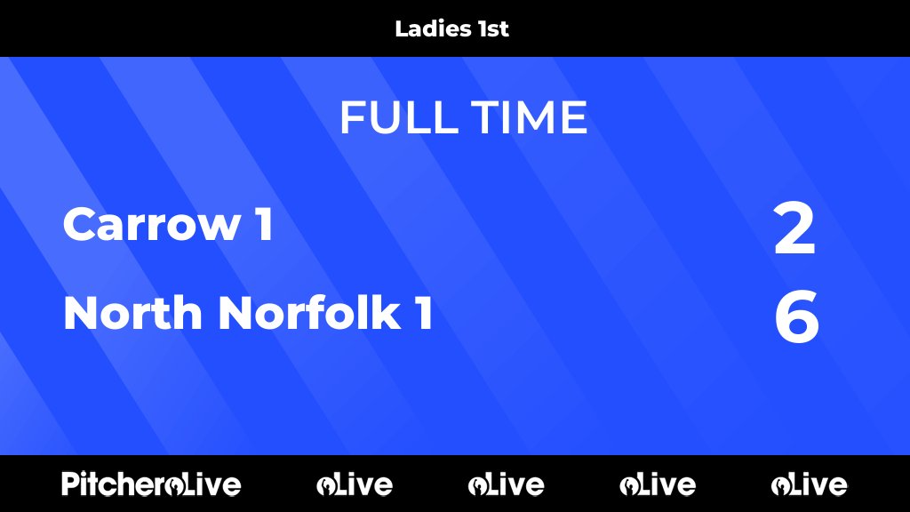 FULL TIME: Carrow 1 2 - 6 North Norfolk 1
#CARNOR #Pitchero
northnorfolkhockey.com/teams/183084/m…