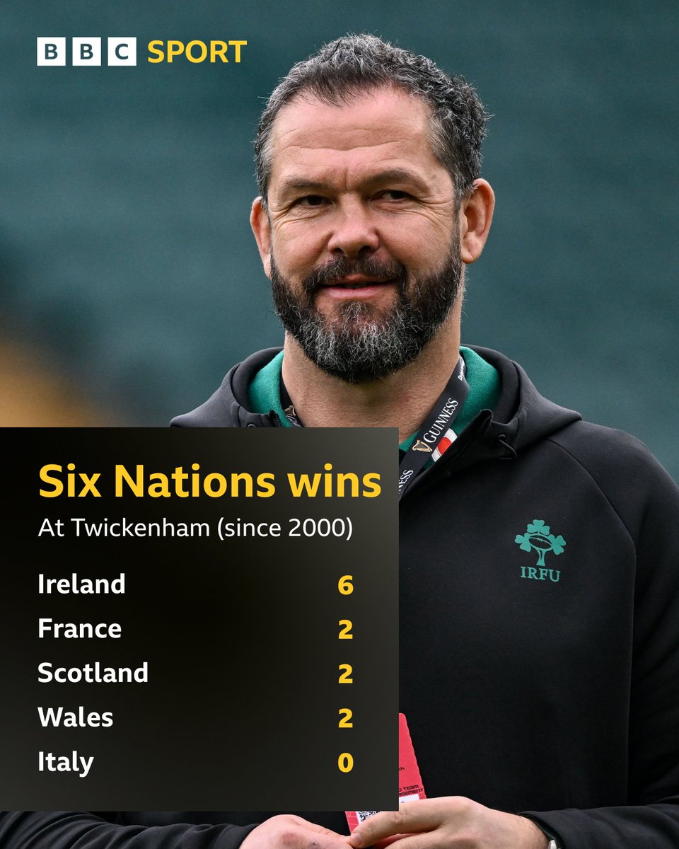 BBC Sport tweet media