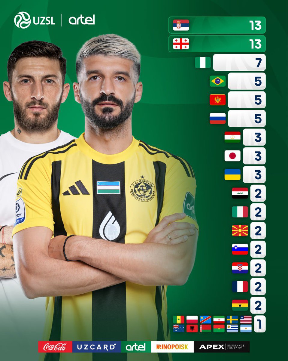 🇷🇸🇬🇪 Serbia and Georgia are the leaders of Superleague on number of foreigners 🔝