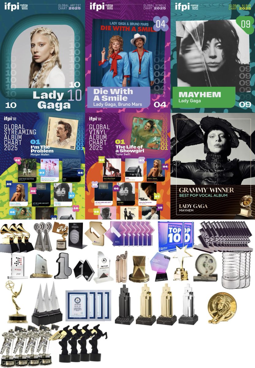 yumad_me's tweet photo. “Lady Gaga is over”

Lady Gaga in 2025-2026: https://t.co/QYyBJM9W0K