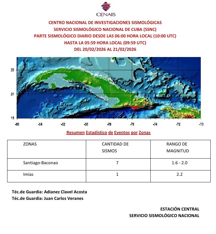 Terremotos registrados en Cuba y sus alrededores por el Servicio Sismológico Nacional, desde las 6:00 am del día 20 de Febrero de 2026 hasta las 5:59 am del día 21 de Febrero de 2026.