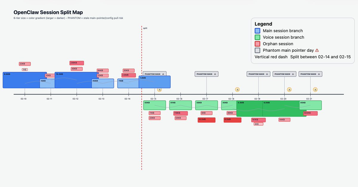 Brad Mills 🔑⚡️ tweet media