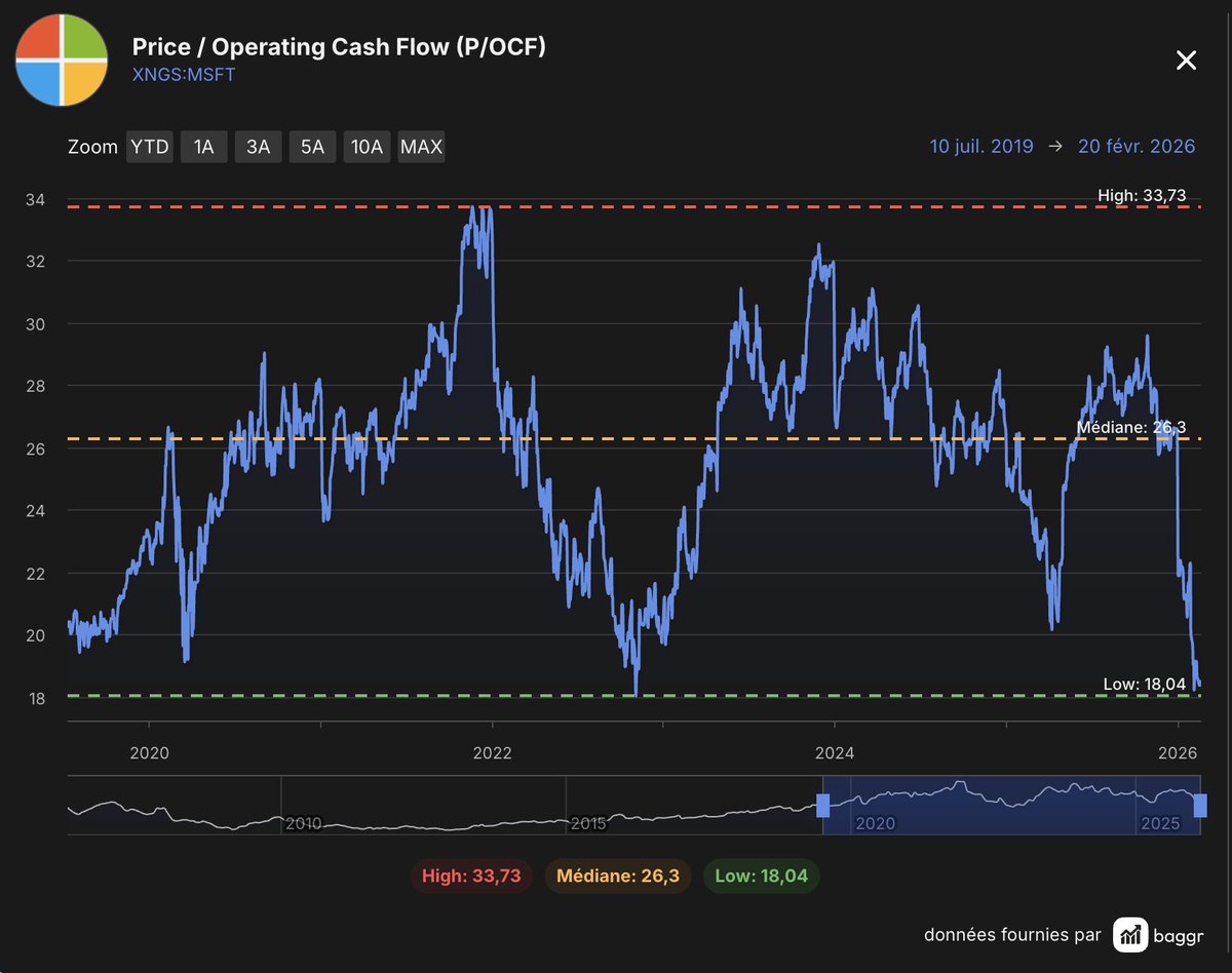 Vivien | Alphabourse tweet media