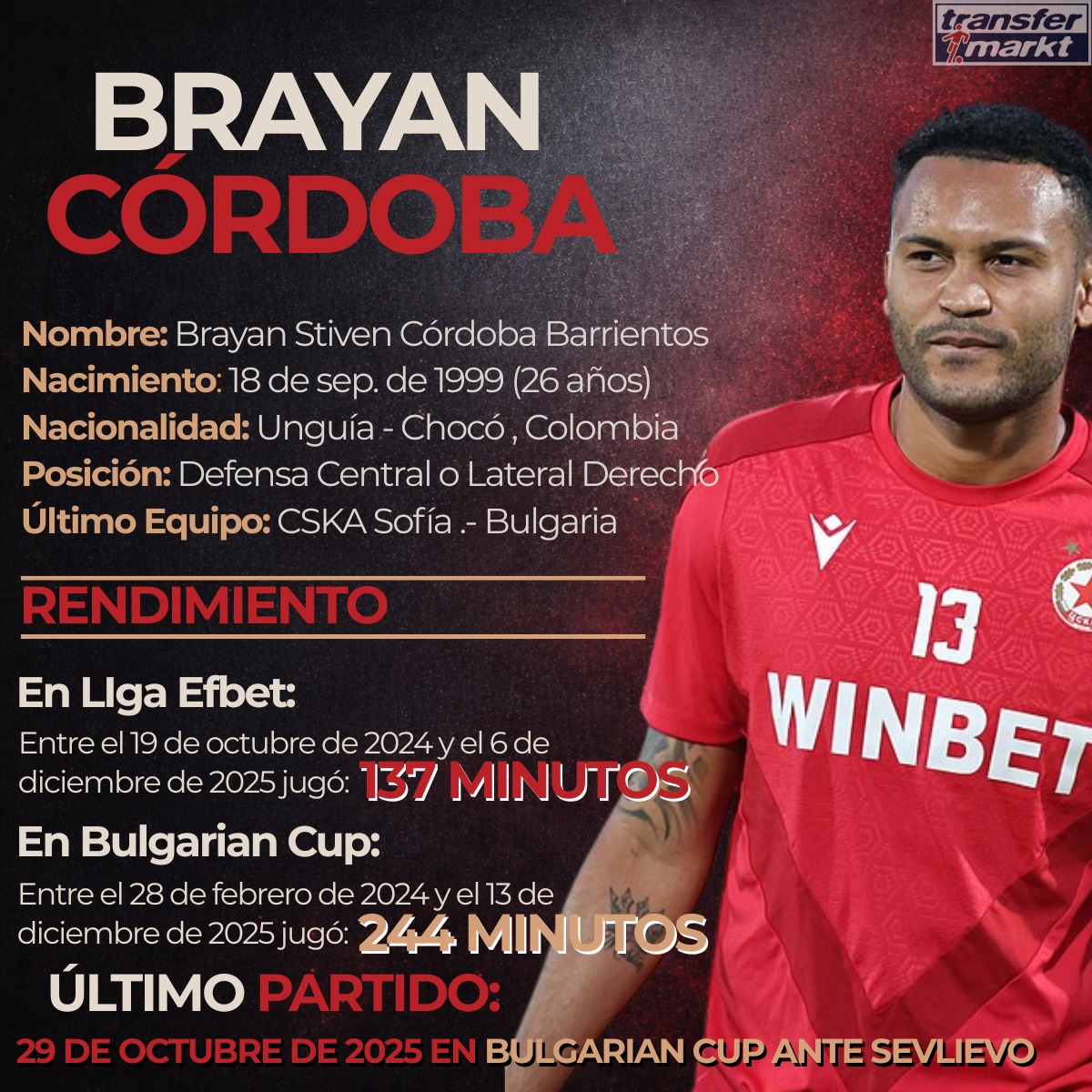 La nueva contratación del Cúcuta Deportivo, Brayan Córdoba tiene físico y condiciones, pero en Bulgaria nunca se consolidó como titular.

Pasó más tiempo en la banca que en la cancha… y eso, para un central, pesa.

Ojalá aquí le vaya bien.