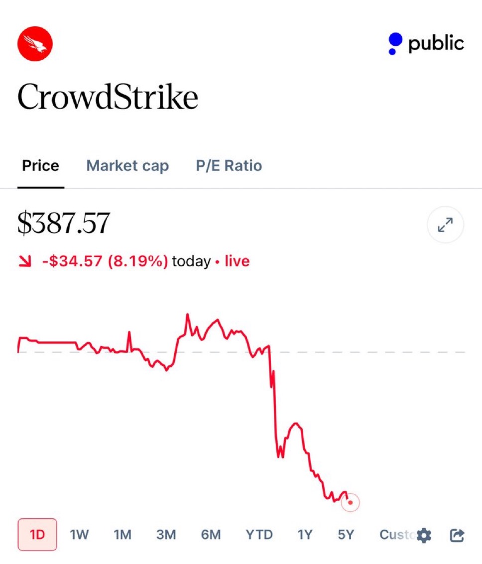 🚨🔴 Absolument lunaire ! Anthropic a annoncé l'arrivée de "Claude Code Security", une IA qui va scanner le code source d'une application à la recherche de vulnérabilités tout en  suggèrant des correctifs !

Résultat 👉🏾 la bourse américaine a plongé ! Des boîtes de cybersécurité