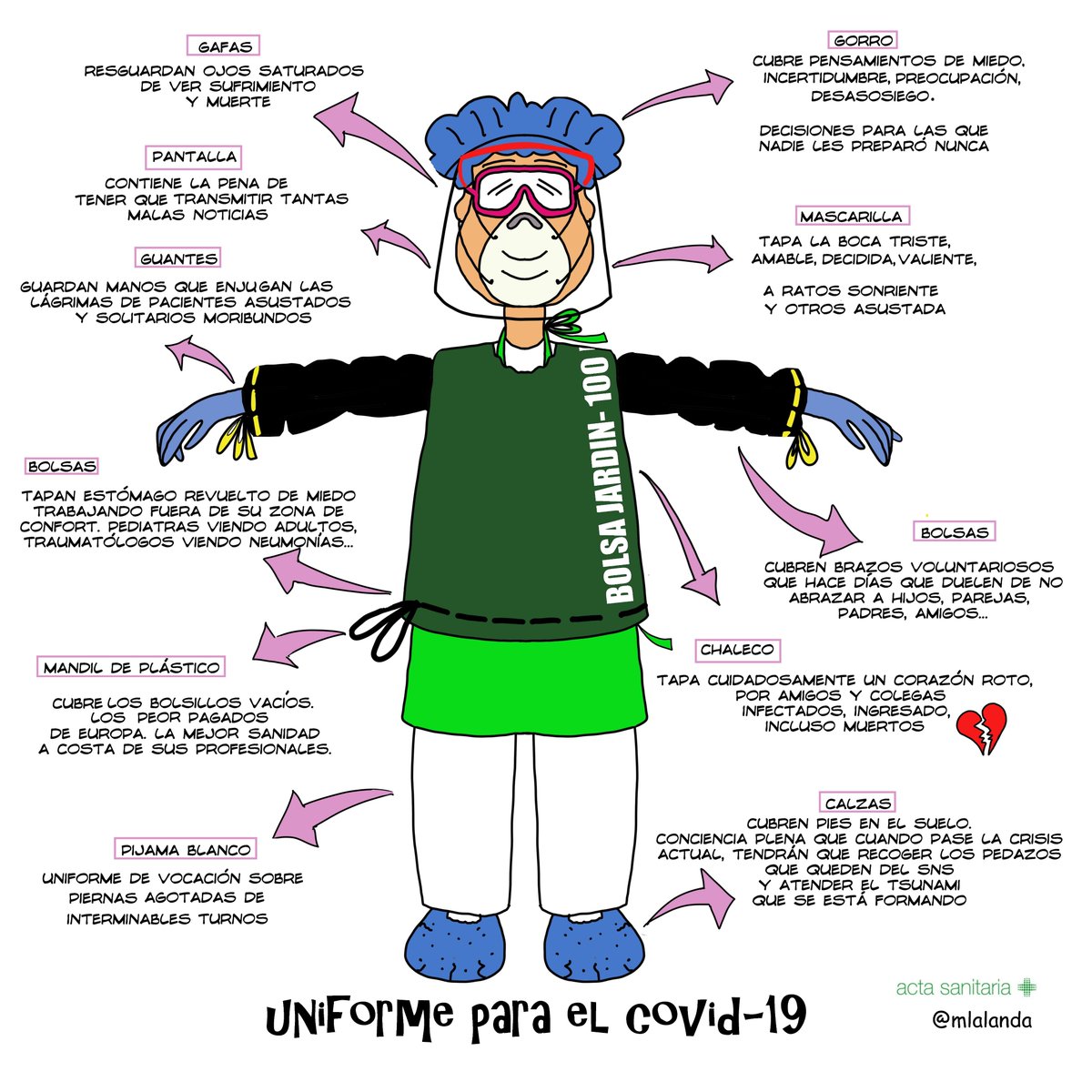 El recuerdo de la pandemia se ha ido diluyendo y sobre todo, deformando.
Traigo una viñeta de abril de 2020 sobre el uniforme de los médicos esos días, porque todo esto se ha olvidado.
Y es injusto.

*En España fallecieron 144 médicos y hubo muchos muy graves.