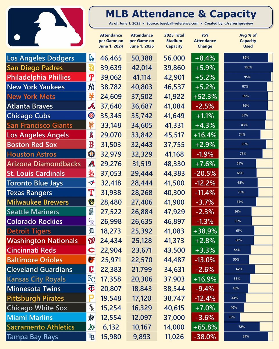 Baseball’s Greatest Moments tweet media