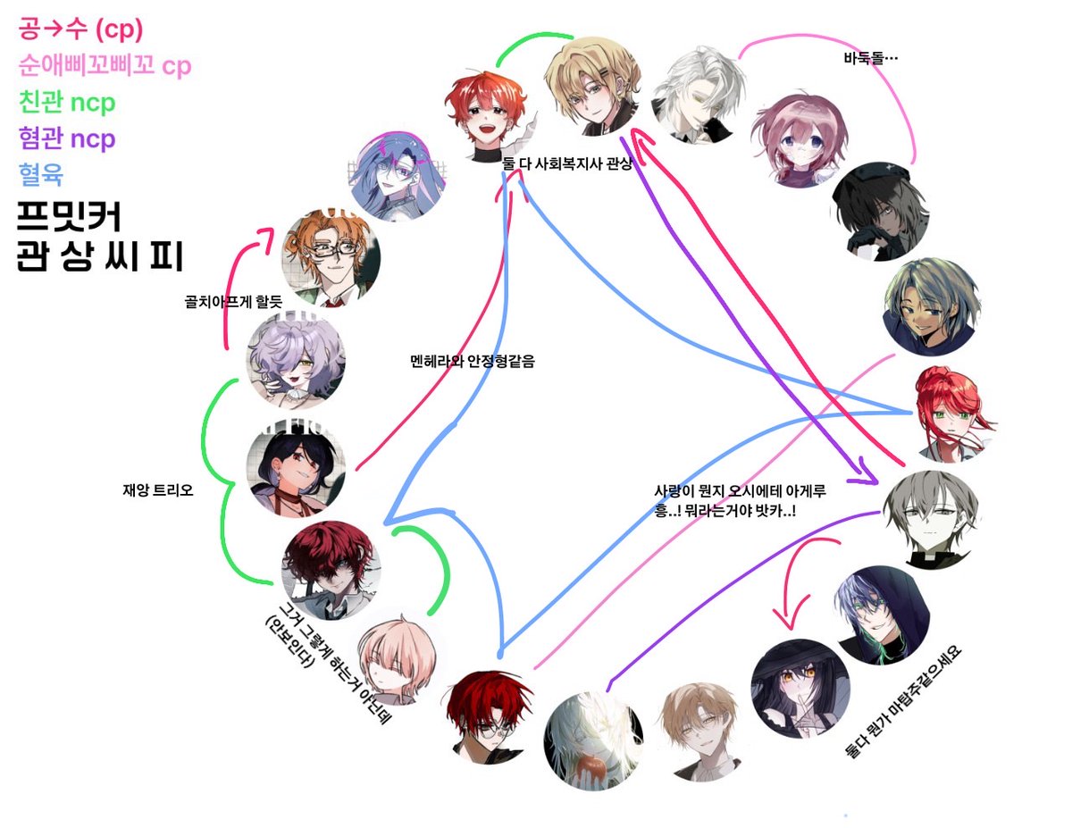 아이드 캐릭터 설정 tweet media