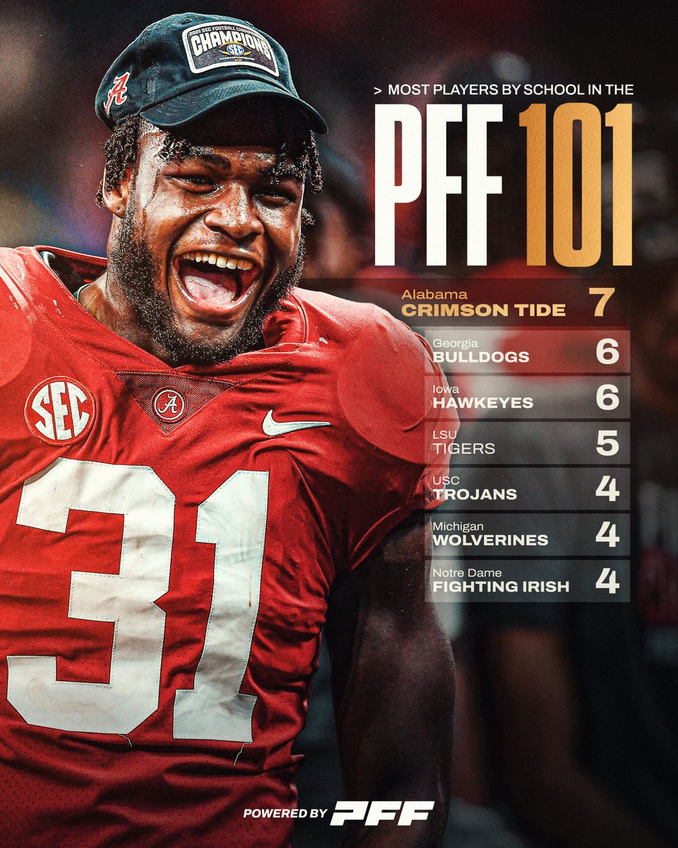 PFF College tweet media