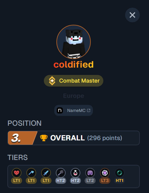 TOP 3 DEL MUNDO ❄️🏆