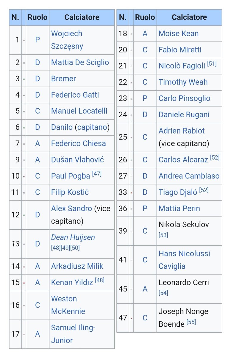 RunawayAgain's tweet photo. Stagione 2023/24 ... 57 punti
Poi arrivò il fenomeno Giuntoli.
Stagione 2025/26 ... 46 punti https://t.co/jzmp9ySI7q