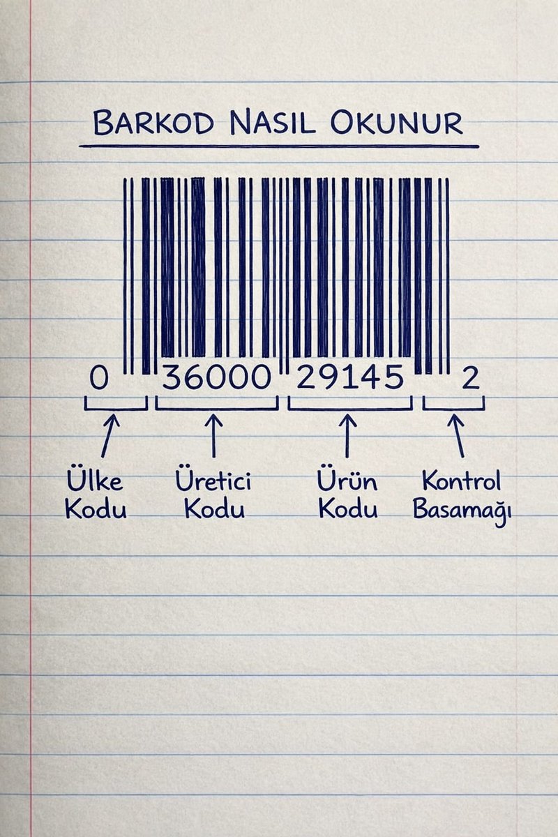 Barkodlar rastgele bir sayı değildir.