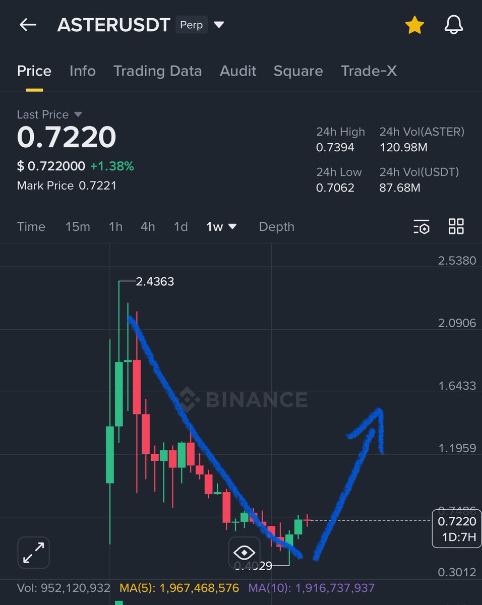 Crypto GVR tweet media