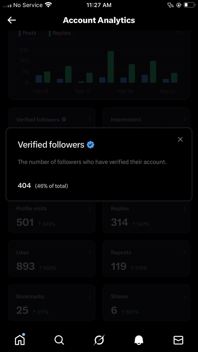 Almost hit the 500 verified followers 

Thanks y’all for following back 

The mission ain’t complete yet

I need 96 more to get the job done

Keep following me and i’ll do it back immediately