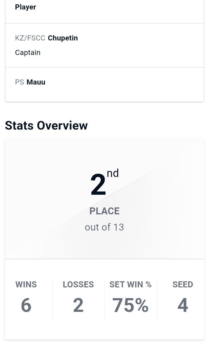 Pues ahi dice que quede segundo en singles entonces yo le creo jaja
Y segundo en dobles, poco a poco va saliendo espero seguir asi y espero clasificar en esta liga jaja y gracias a los que siempre me ayudan