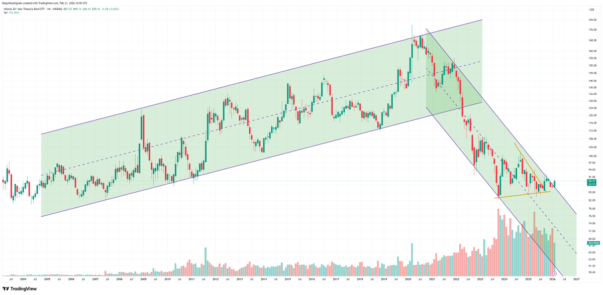DeepValue Signals tweet media