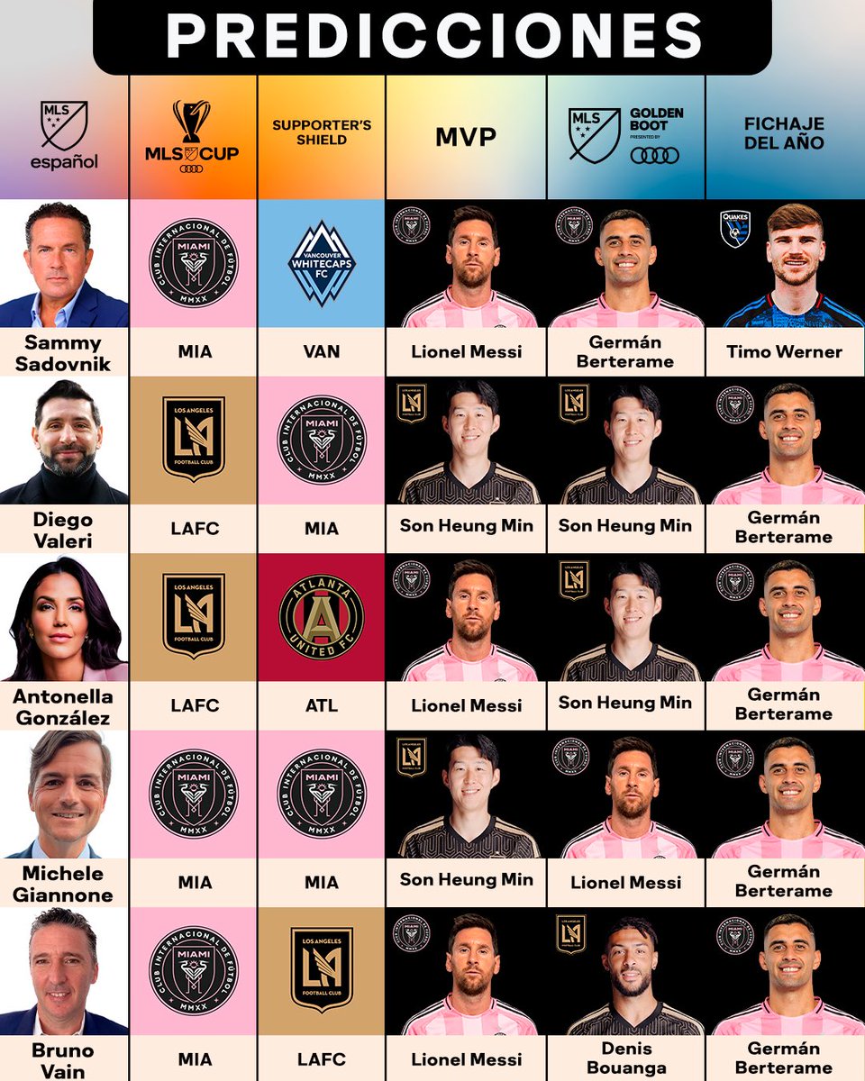 MLS Español tweet media
